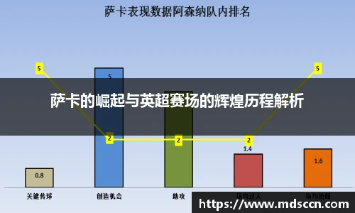 米兰